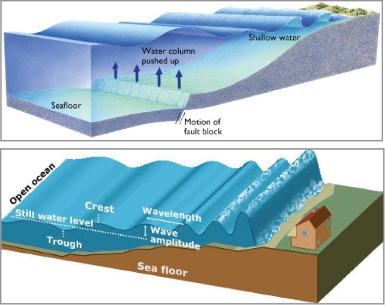 સુનામીની સાવચેતીમાં જ સમજદારી : કેવી છે ભારતની તૈયારી?